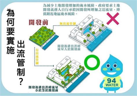 水理分析|附件一 出流管制設施水理分析方法